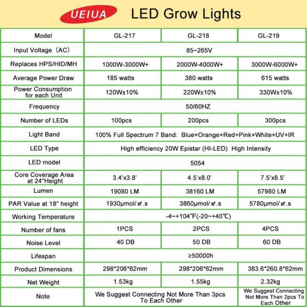 Temperature and Humidity Detection, Networking, Plant Frowth Lights - Image 2