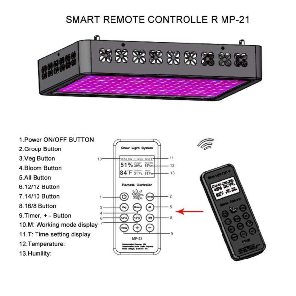 Temperature and Humidity Detection, Networking, Plant Frowth Lights - Image 4