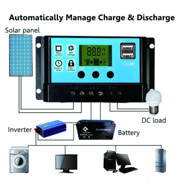 2000W Solar Energy System 110V/220V 4000W Solar Panel Inverter Glass 12V Battery Charging Controller For Home/Outdoor Use - Image 25