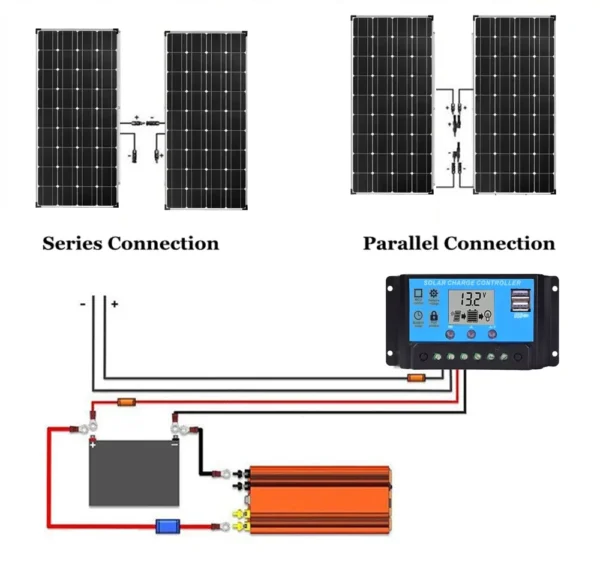 1500W3000WSolar Panel1000W2000W Solar High Efficiency Portable Power Bank Flexible Charging Outdoor Solar Cells For Home/Camping - Image 22