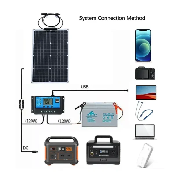 2000W Solar Energy System 110V/220V 4000W Solar Panel Inverter Glass 12V Battery Charging Controller For Home/Outdoor Use - Image 13