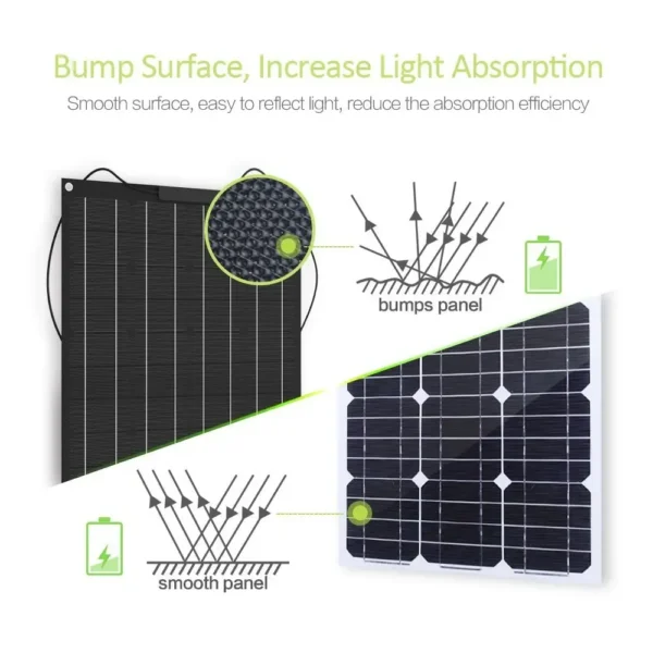 1500W3000WSolar Panel1000W2000W Solar High Efficiency Portable Power Bank Flexible Charging Outdoor Solar Cells For Home/Camping - Image 19